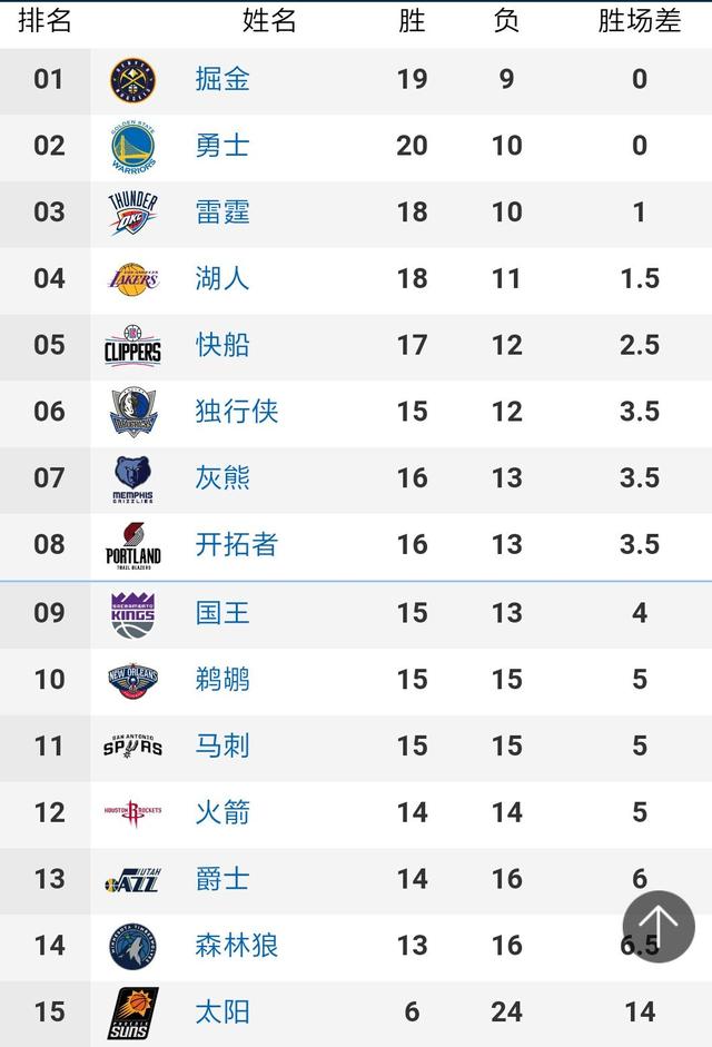 腾讯nba直播手机版客户端 v7.1.00.1116最新版