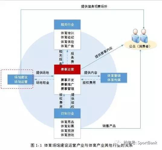 完整版 ｜ 大型体育场馆运营深度报告