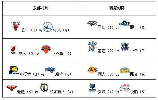 NBA常规赛，76人不敌勇士遭4连败，恩比德伤退！