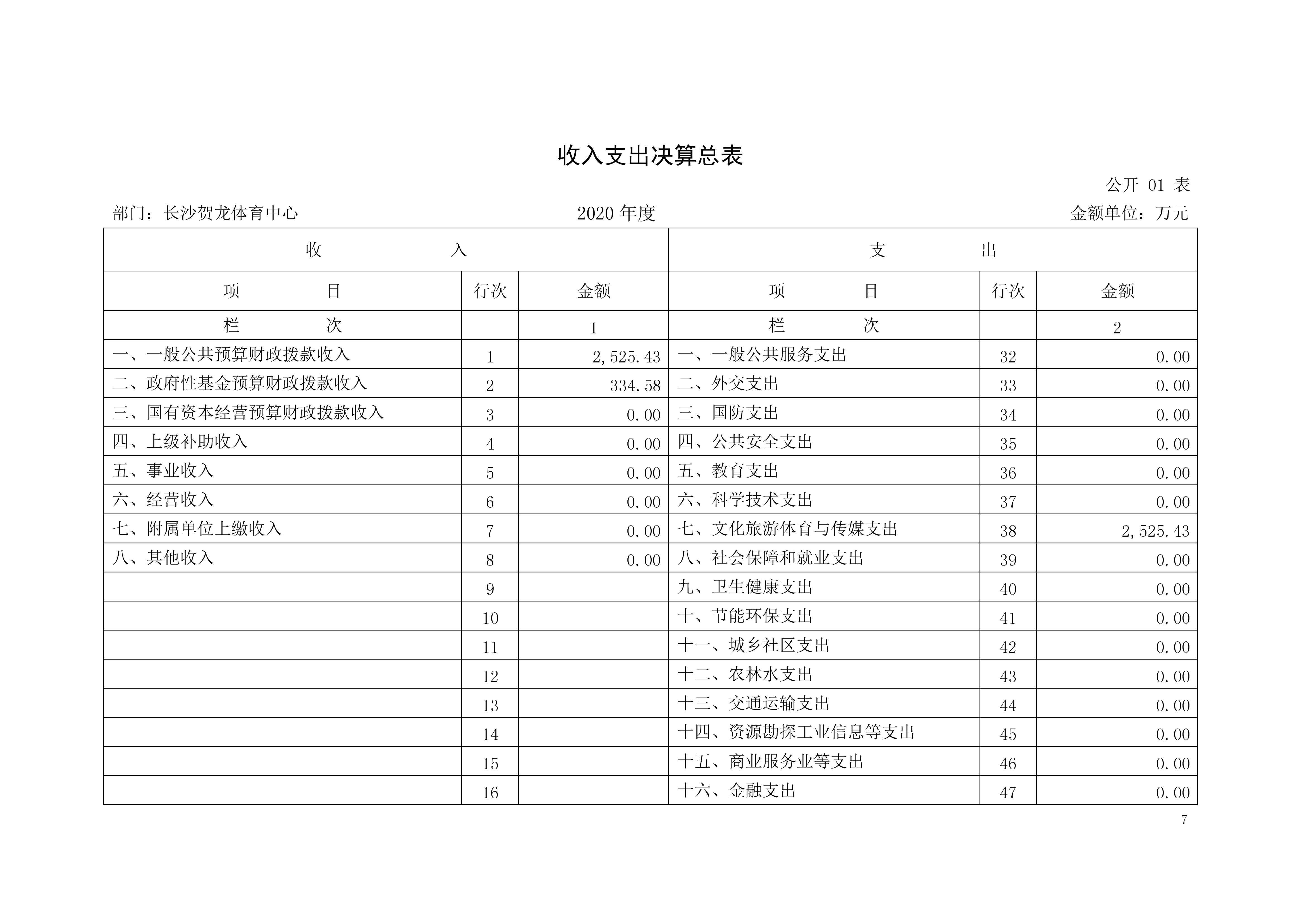 2020年度长沙贺龙体育中心部门决算