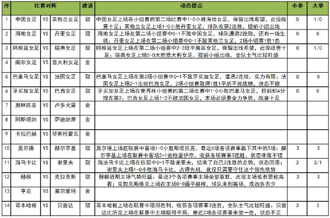 [新浪彩票]足彩第23094期任九：莫尔德全取三分