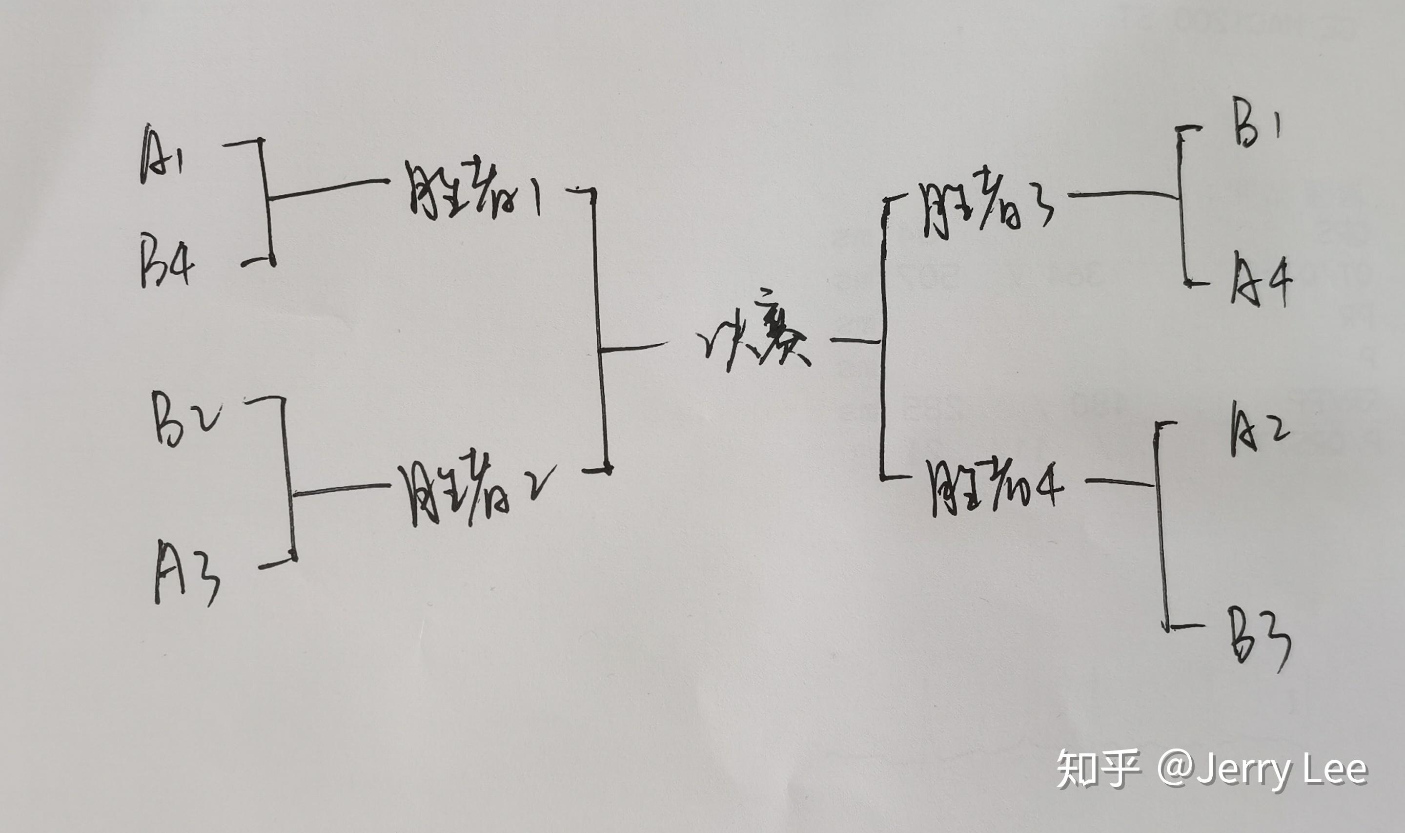 体育赛事交叉淘汰怎么操作？