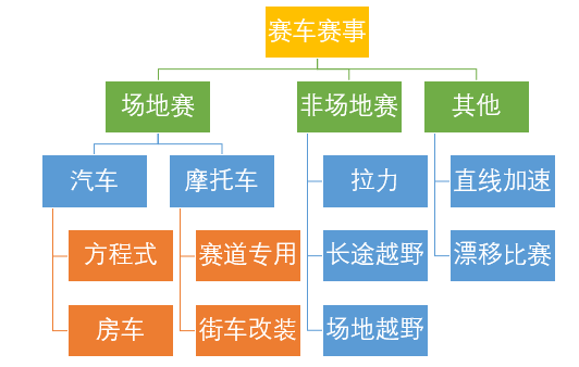 世界上主要的赛车赛事有哪些（总纲）