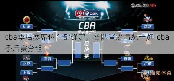 cba季后赛席位全部确定，各队晋级情况一览  cba季后赛分组