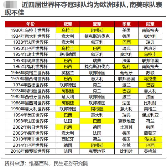 出众的远射脚法与把握机会的能力等更为本能的进攻方式往往才是有效的得分手段