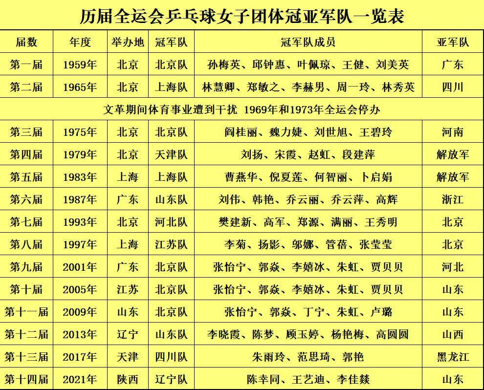 历届世界杯一览表