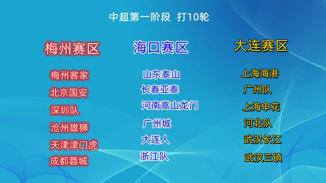 第二阶段： 打8轮比赛 比赛时间7月21日-8月21日、