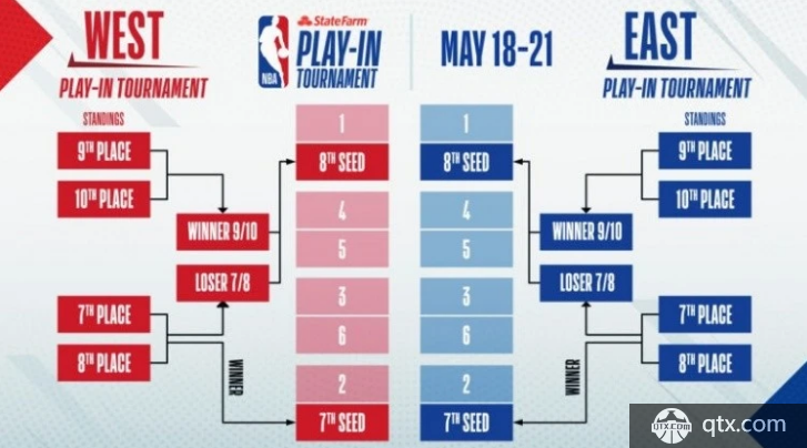 NBA：勇士VS奇才视频直播_荔枝网新闻